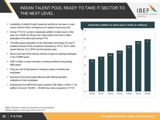 For updated information, please visit www.ibef.orgIT & ITeS22
INDIAN TALENT POOL READY TO TAKE IT SECTOR TO
THE NEXT LEVEL
Graduates addition to talent pool in India (in millions)
3.7
4
4.4
4.7
5.3
5.8
6
0
1
2
3
4
5
6
7
FY10 FY11 FY12 FY13 FY14 FY15 FY16
Source: Nasscom, India Hiring Intent Survey 2017
Note: Graduates includes both graduates and post graduates
 Availability of skilled English speaking workforce has been a major
reason behind India’s emergence as a global outsourcing hub.
 During FY10-16, number of graduates addition to talent pool in India
grew at a CAGR of 8.39 per cent. India added more than 6 million
graduates to the talent pool during FY16.
 The office space absorption by the information technology (IT) and IT-
enabled services (ITeS) companies increased by 10% to 16.81 million
square feet (sq. ft.) in 2016 over the previous year,
 About 2 per cent of the industry revenue is spent on training employees
in the IT-BPM sector
 US$ 1.6 billion is spent annually on training workforce and growing
R&D spend
 Forty per cent of total spend on training is spent on training new
employees
 Numerous firms have forged alliances with leading education
institutions to train employees
 Employment from BPO/ITeS sector reached 3.86 million in 2016-17. An
addition of around 130,000 – 150,000 new jobs is expected in FY18.
 