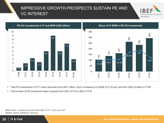 For updated information, please visit www.ibef.orgIT & ITeS25
IMPRESSIVE GROWTH PROSPECTS SUSTAIN PE AND
VC INTEREST
PE-VC investments in IT and BPM (US$ billion)
0.8
1.9
3.2
2.2
5.0
9.0
5.0
7.0
2.9
0
1
2
3
4
5
6
7
8
9
10
FY08
FY11
FY12
FY13
FY14
FY15
FY16
FY17
FY18*
Share of IT-BPM in PE-VC investments
104
137
161
262
235
294
0
50
100
150
200
250
300
350
FY11
FY12
FY13
FY14
FY15
FY16
Source: Venture Intelligence, Nasscom
Note: CAGR – Compound Annual Growth Rate, FY18* - Up to June 2017
38.38
40.9 40.76
50.38
53
43.2
 Total P/E investments in FY17 were observed to be US$ 7 billion, which increased at a CAGR of 27.25 per cent from US$ 0.8 billion in FY08
 Total number of P/E investment deals increased from 235 in FY15 to 294 in FY16
 