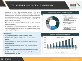 For updated information, please visit www.ibef.orgIT & ITeS30
TCS: AN EMERGING GLOBAL IT MAMMOTH
Achievements:
 2017: Awarded Pega 2017 Partner Excellence Award
 2016: Won 3 Silver Stevies at 14th Annual American Business
Awards
 2015: Gold, Silver and Bronze Stevie® Winner at the American
Business Awards
 2014: Gold and Silver Stevie® Winner at the American Business
Awards
 2013: Won Best Performing Consultancy Brand Award in Europe
 2013: Received Red Hat North America Awards for System
Integrator Partner of the Year
38.0%
17.6%
16.1%
11.7%
9.0%
4.9%2.9%
Application development and
maintenance (ADM)
Enterprise solutions (ES) and
consulting
Infrastructure services (IS)
Business process and
services (BPS)
Assurance services
Engineering and industrial
services (EIS)
Asset leveraged solutions
Segment-wise revenue breakdown (FY17)
Financial performance (US$ Billion)
6.0
6.3
8.2
10.0
12.0
13.0
15.0
16.6
18.3
4.6
1.4
1.7
2.3
2.8
3.1
3.9
4.1
4.4
4.7
1.1
0.0
5.0
10.0
15.0
20.0
FY09 FY10 FY11 FY12 FY13 FY14 FY15 FY16 FY17 Q1
FY18
Revenue Operating Profit
Source: TCS Website, Annual Report
 Established in 1968, Tata Consultancy Services (TCS) is an
Information Technology (IT) services, consulting and business
solution company. The company provides end-to-end technology and
technology-related services to global enterprises. The company’s
business is spread across the Americas, Europe, Asia-Pacific and
Middle East and Africa (MEA).
 TCS accounts for nearly half of the Indian IT industry’s combined
market capitalisation
 In April 2017, TCS has approved a buyback plan for US$2.38 billion.
The shares represent 2.85 per cent in the buyback of the total equity
capital at US$42.39 per share.
CAGR 21.6 %
 