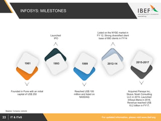 For updated information, please visit www.ibef.orgIT & ITeS33
INFOSYS: MILESTONES
Source: Company website
Launched
IPO
Listed on the NYSE market in
FY 12; Strong diversified client
base of 890 clients in FY14
Acquired Panaya Inc,
Skava, Noah Consulting
LLC in 2015. Launched
Infosys Mana in 2016.
Revenue reached US$
10.2 billion in FY17.
Reached US$ 100
million and listed on
NASDAQ
Founded in Pune with an initial
capital of US$ 250
1981 2015-2017
2012-1419991993
 