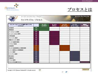Service Management




                                                    プロセスとは




Copyright © 2012 ITpreneurs. All rights reserved.      www.ITpreneurs.com   9
 