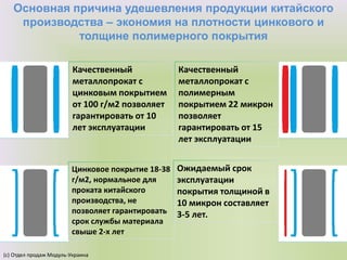Основная причина удешевления продукции китайского
производства – экономия на плотности цинкового и
толщине полимерного покрытия
(с) Отдел продаж Модуль-Украина
Качественный
металлопрокат с
цинковым покрытием
от 100 г/м2 позволяет
гарантировать от 10
лет эксплуатации
Цинковое покрытие 18-38
г/м2, нормальное для
проката китайского
производства, не
позволяет гарантировать
срок службы материала
свыше 2-х лет
Качественный
металлопрокат с
полимерным
покрытием 22 микрон
позволяет
гарантировать от 15
лет эксплуатации
Ожидаемый срок
эксплуатации
покрытия толщиной в
10 микрон составляет
3-5 лет.
 