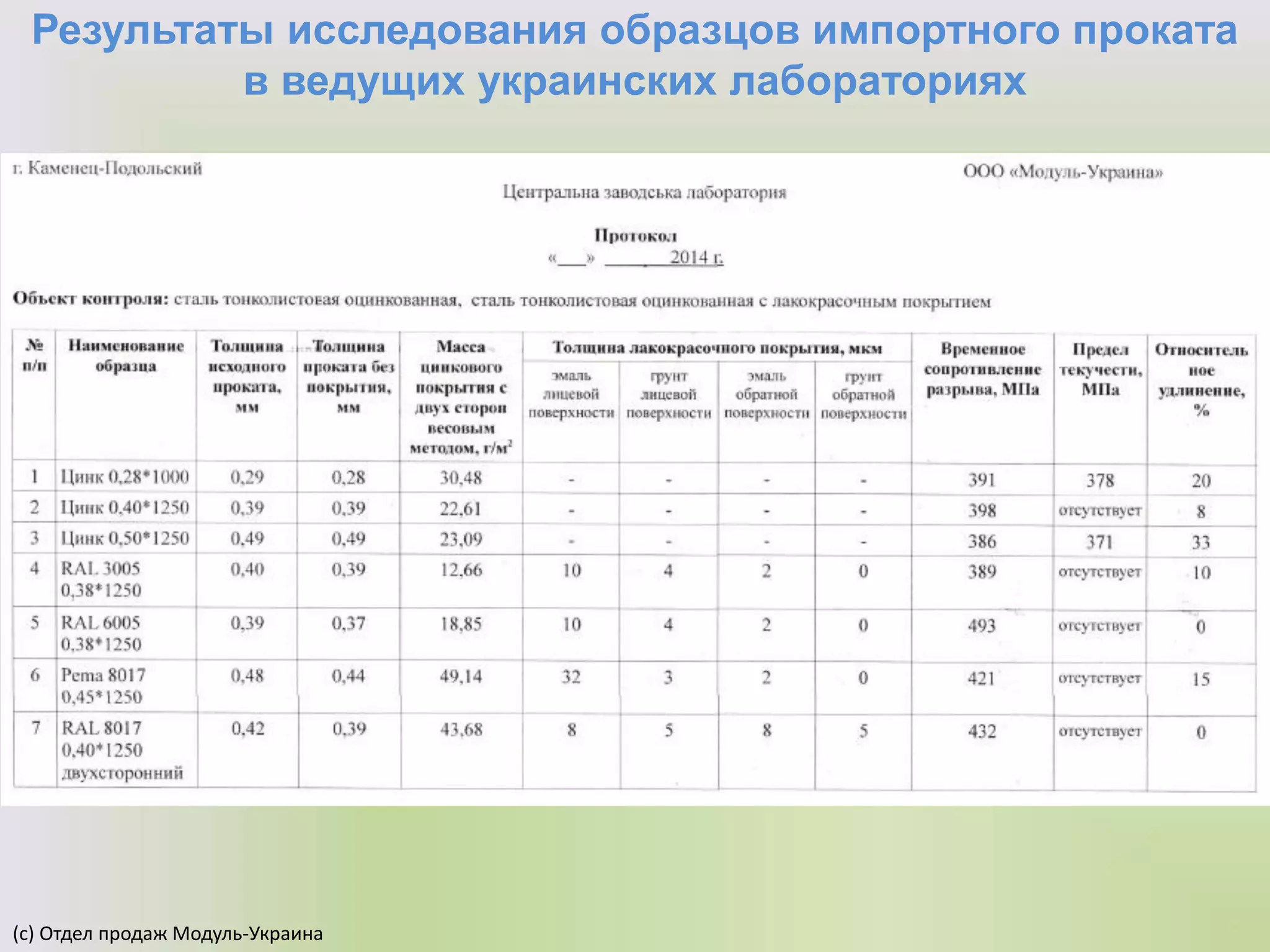 Результаты исследования образцов импортного проката
в ведущих украинских лабораториях
(с) Отдел продаж Модуль-Украина
 