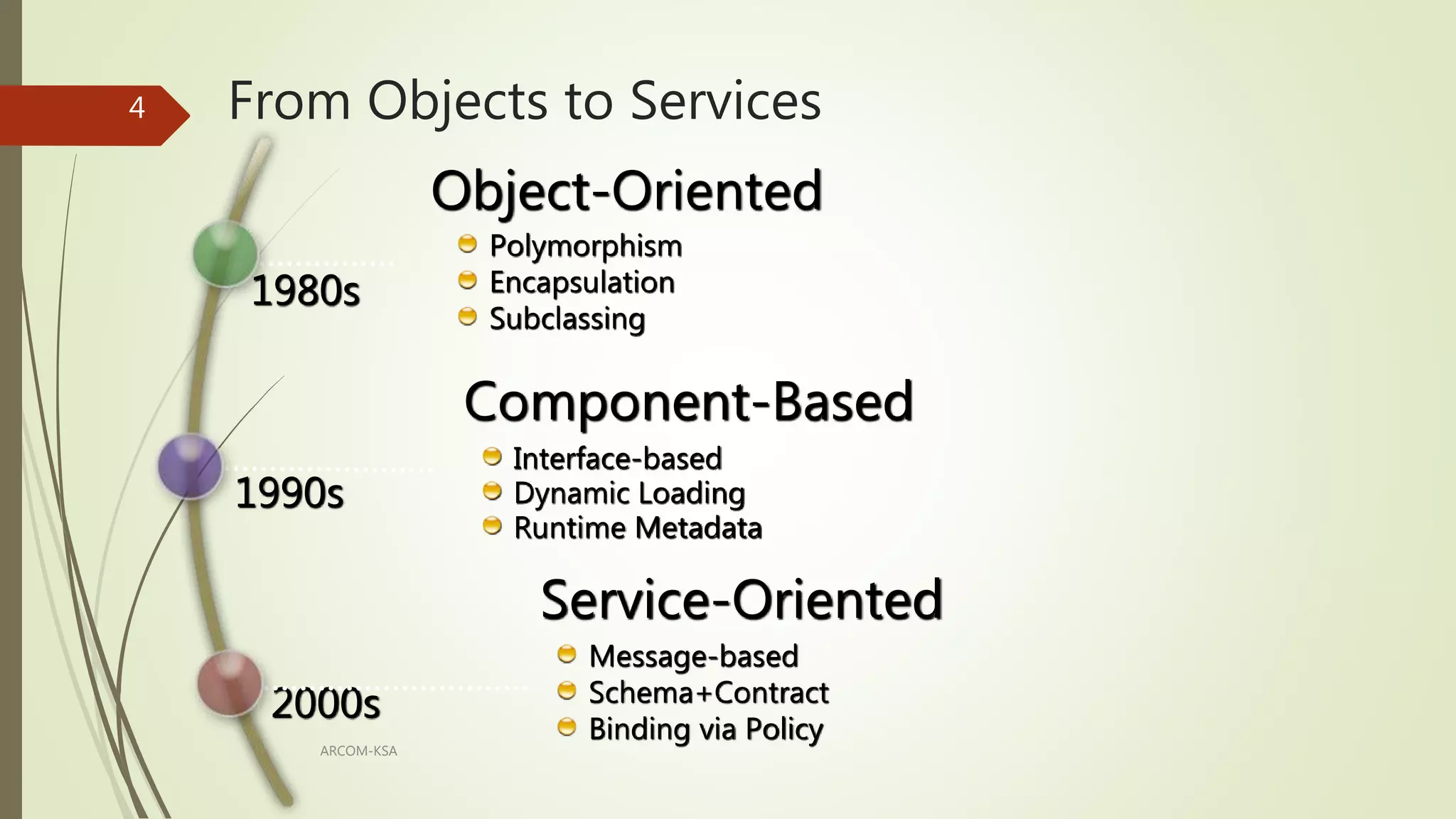 From Objects to Services
Polymorphism
Encapsulation
Subclassing
Message-based
Schema+Contract
Binding via Policy
1980s
2000s
Interface-based
Dynamic Loading
Runtime Metadata
1990s
Object-Oriented
Service-Oriented
Component-Based
ARCOM-KSA
4
 