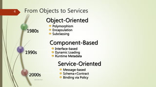From Objects to Services
Polymorphism
Encapsulation
Subclassing
Message-based
Schema+Contract
Binding via Policy
1980s
2000s
Interface-based
Dynamic Loading
Runtime Metadata
1990s
Object-Oriented
Service-Oriented
Component-Based
ARCOM-KSA
4
 