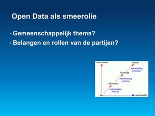 Open Data als smeerolie 
• Gemeenschappelijk thema? 
• Belangen en rollen van de partijen? 
 