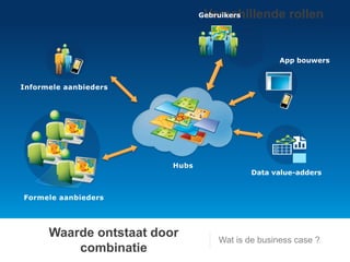 Waarde ontstaat door 
combinatie 
Verschillende rollen 
App bouwers 
Data value-adders 
Gebruikers 
Wat is de business case ? 
 