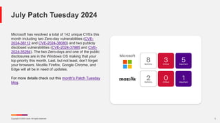 Copyright © 2024 Ivanti. All rights reserved. 3
Microsoft has resolved a total of 142 unique CVEs this
month including two Zero-day vulnerabilities (CVE-
2024-38112 and CVE-2024-38080) and two publicly
disclosed vulnerabilities (CVE-2024-37985 and CVE-
2024-35264). The two Zero-days and one of the public
disclosures are in the Windows OS making that your
top priority this month. Last, but not least, don't forget
your browsers. Mozilla Firefox, Google Chrome, and
Edge will all be in need of updates.
For more details check out this month's Patch Tuesday
blog.
July Patch Tuesday 2024
 