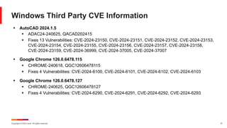 Copyright © 2024 Ivanti. All rights reserved. 31
Windows Third Party CVE Information
§ AutoCAD 2024.1.5
§ ADAC24-240625, QACAD202415
§ Fixes 13 Vulnerabilities: CVE-2024-23150, CVE-2024-23151, CVE-2024-23152, CVE-2024-23153,
CVE-2024-23154, CVE-2024-23155, CVE-2024-23156, CVE-2024-23157, CVE-2024-23158,
CVE-2024-23159, CVE-2024-36999, CVE-2024-37005, CVE-2024-37007
§ Google Chrome 126.0.6478.115
§ CHROME-240618, QGC12606478115
§ Fixes 4 Vulnerabilities: CVE-2024-6100, CVE-2024-6101, CVE-2024-6102, CVE-2024-6103
§ Google Chrome 126.0.6478.127
§ CHROME-240625, QGC12606478127
§ Fixes 4 Vulnerabilities: CVE-2024-6290, CVE-2024-6291, CVE-2024-6292, CVE-2024-6293
 