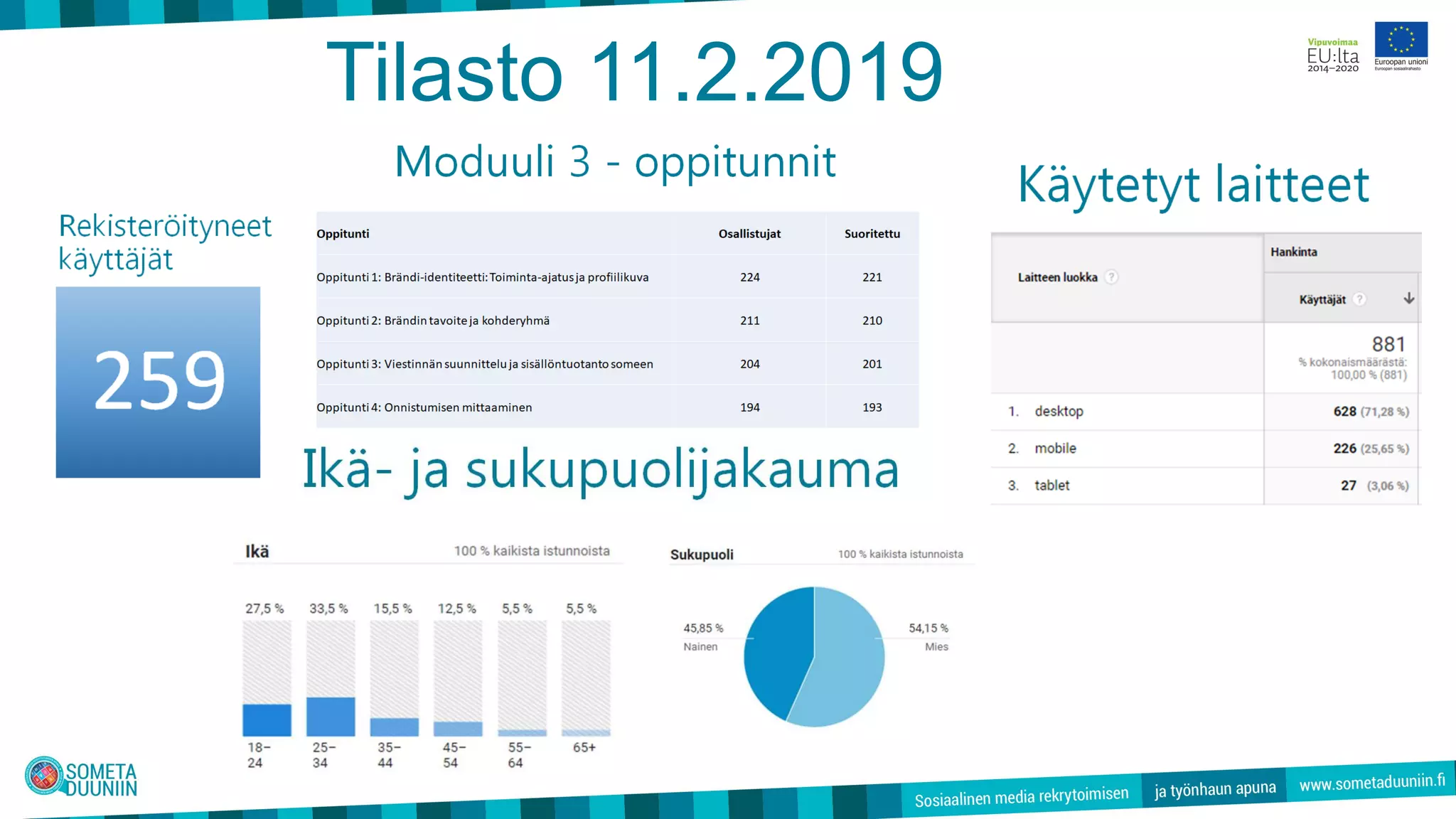 Tilasto 11.2.2019
 