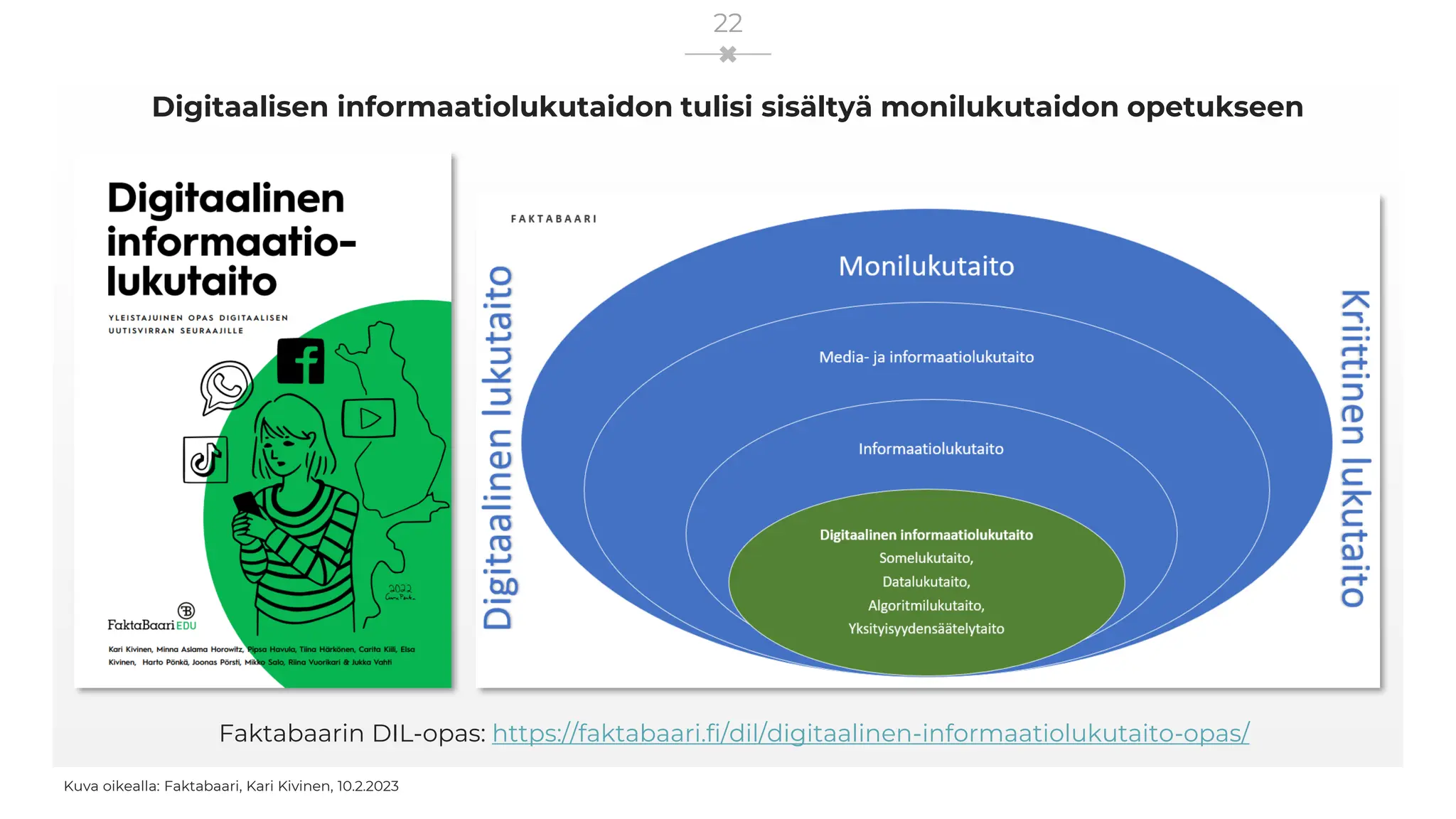 Digitaalisen informaatiolukutaidon tulisi sisältyä monilukutaidon opetukseen
Faktabaarin DIL-opas: https://faktabaari.fi/dil/digitaalinen-informaatiolukutaito-opas/
Kuva oikealla: Faktabaari, Kari Kivinen, 10.2.2023
22
 