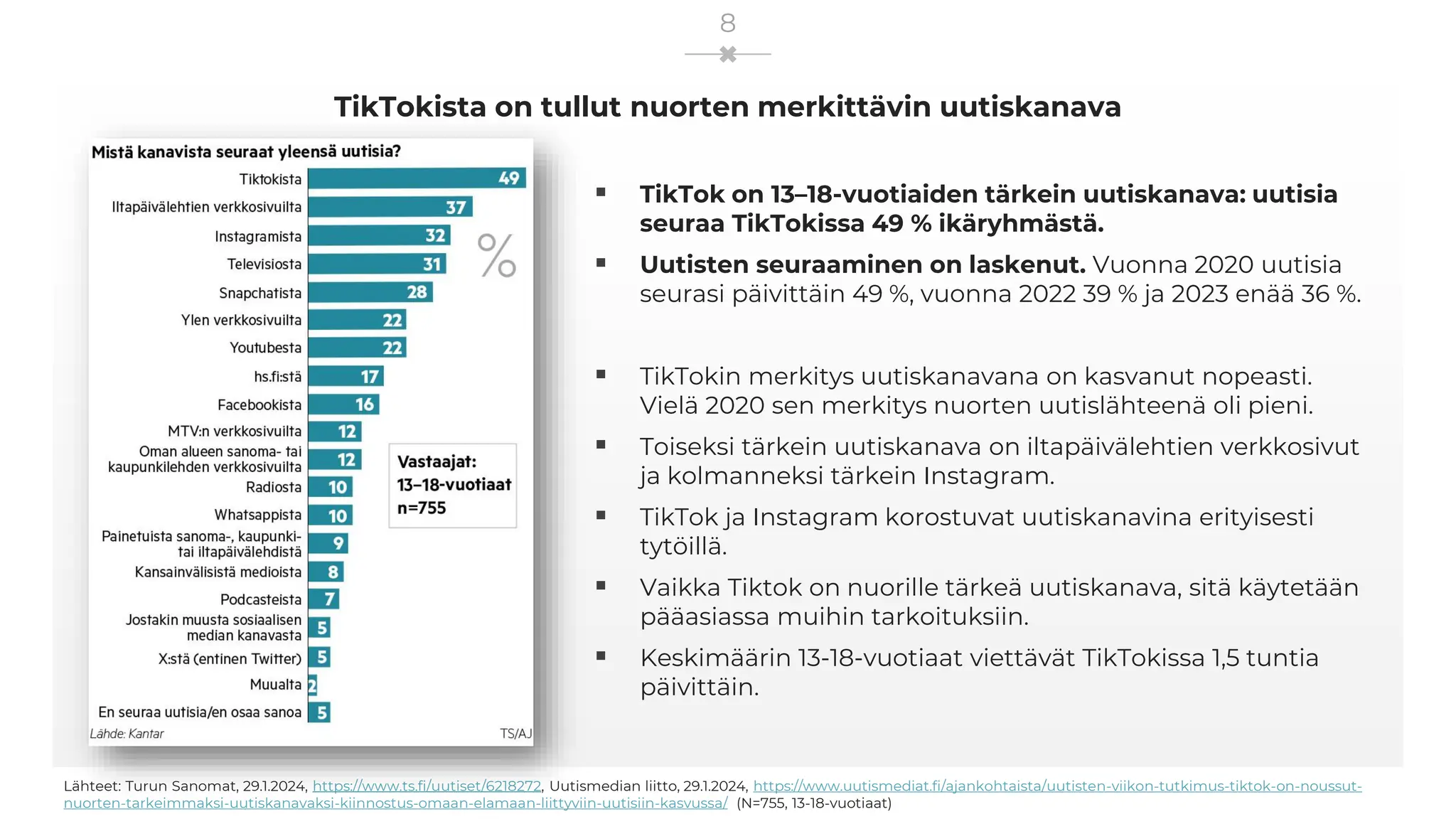 TikTokista on tullut nuorten merkittävin uutiskanava
▪ TikTok on 13–18-vuotiaiden tärkein uutiskanava: uutisia
seuraa TikTokissa 49 % ikäryhmästä.
▪ Uutisten seuraaminen on laskenut. Vuonna 2020 uutisia
seurasi päivittäin 49 %, vuonna 2022 39 % ja 2023 enää 36 %.
▪ TikTokin merkitys uutiskanavana on kasvanut nopeasti.
Vielä 2020 sen merkitys nuorten uutislähteenä oli pieni.
▪ Toiseksi tärkein uutiskanava on iltapäivälehtien verkkosivut
ja kolmanneksi tärkein Instagram.
▪ TikTok ja Instagram korostuvat uutiskanavina erityisesti
tytöillä.
▪ Vaikka Tiktok on nuorille tärkeä uutiskanava, sitä käytetään
pääasiassa muihin tarkoituksiin.
▪ Keskimäärin 13-18-vuotiaat viettävät TikTokissa 1,5 tuntia
päivittäin.
Lähteet: Turun Sanomat, 29.1.2024, https://www.ts.fi/uutiset/6218272, Uutismedian liitto, 29.1.2024, https://www.uutismediat.fi/ajankohtaista/uutisten-viikon-tutkimus-tiktok-on-noussut-
nuorten-tarkeimmaksi-uutiskanavaksi-kiinnostus-omaan-elamaan-liittyviin-uutisiin-kasvussa/ (N=755, 13-18-vuotiaat)
8
 