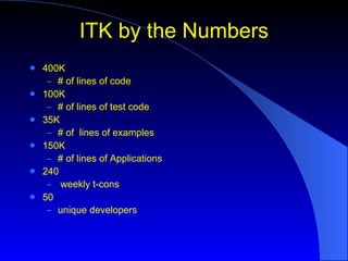 ITK Tutorial Presentation Slides-944 | PPT