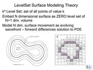 LevelSet Surface Modeling Theory k th  Level Set: set of all points of value k Embed N dimensional surface as ZERO level set of N+1 dim. volume Model N dim. surface movement as evolving wavefront – forward differences solution to PDE 