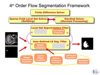 4 th  Order Flow Segmentation Framework 