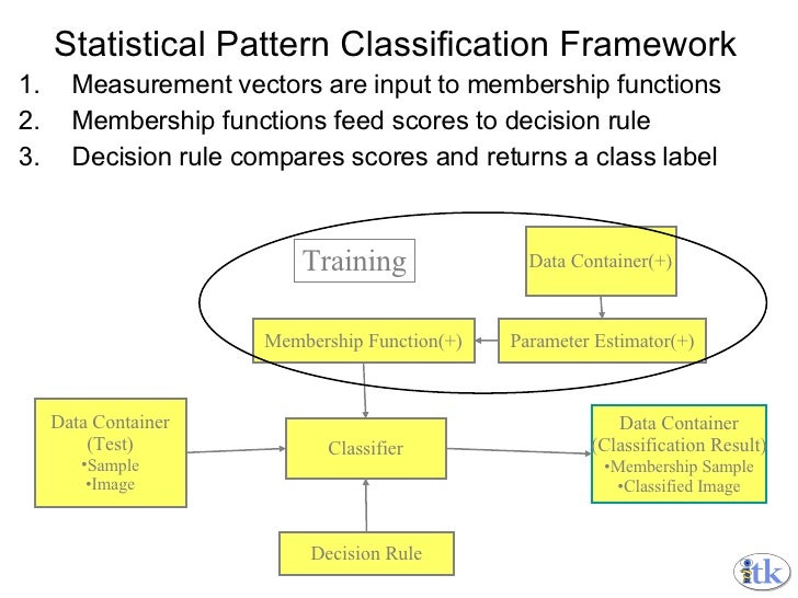 Pattern Classification Tutorial | itk tutorial presentation slides 946 Pattern Classification Tutorial | itk tutorial presentation slides 946