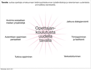 Tavoite: auttaa opettajia omaksumaan tietämysyhteiskunnan työelämätaitoja ja rakentamaan uudenlaista
                                       ammatillista identiteettiä.




          Avoimia sosiaalisen
                                                                           Jatkuva dialogiarviointi
          median ympäristöjä

                                               Opettajan-
                                               koulutusta
        Autenttisen oppimisen                   uudella                         Tiimioppiminen
             periaatteet
                                                 tavalla                          ja fasilitointi




                           Tutkiva oppiminen                            Verkostoituminen




Wednesday, April 6, 2011
 