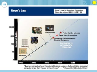 18
Rose’s Law for Quantum Computers
Steve Jurvetson | 2012 | CC BY 2.0
 