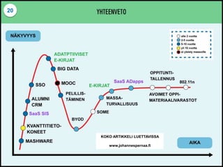 20
KOKO ARTIKKELI LUETTAVISSA
www.johannespernaa.fi
 