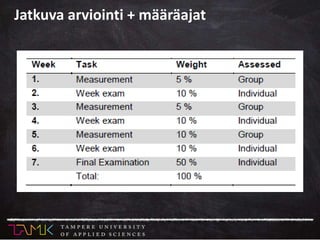 Jatkuva arviointi + määräajat
 