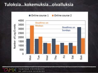 Deadlines on
Modays
Deadlines on
Sundays
Tuloksia…kokemuksia…oivalluksia
 