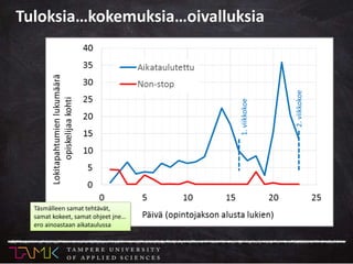 1.viikkokoe
Täsmälleen samat tehtävät,
samat kokeet, samat ohjeet jne…
ero ainoastaan aikataulussa
2.viikkokoe
Tuloksia…kokemuksia…oivalluksia
 