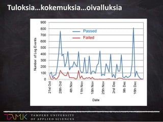 Passed
Failed
Tuloksia…kokemuksia…oivalluksia
 