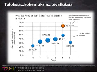 Includes two students who had
watched all video clips 3-9 times –
unlike the others
The two students
removed.
Previous study about blended implementation
(Sefi2014)
Tuloksia…kokemuksia…oivalluksia
 