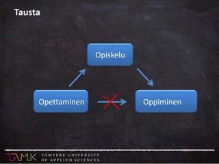 Opettaminen Oppiminen
Opiskelu
Tausta
 