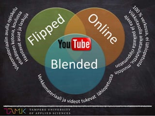 Blended
 