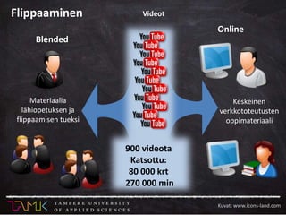 Materiaalia
lähiopetuksen ja
flippaamisen tueksi
Keskeinen
verkkototeutusten
oppimateriaali
Videot
Blended
Online
900 videota
Katsottu:
80 000 krt
270 000 min
Kuvat: www.icons-land.com
Flippaaminen
 