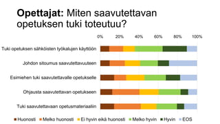 Opettajat: Miten saavutettavan
opetuksen tuki toteutuu?
0% 20% 40% 60% 80% 100%
Tuki saavutettavaan opetusmateriaaliin
Ohjausta saavutettavan opetukseen
Esimiehen tuki saavutettavalle opetukselle
Johdon sitoumus saavutettavuuteen
Tuki opetuksen sähköisten työkalujen käyttöön
Huonosti Melko huonosti Ei hyvin eikä huonosti Melko hyvin Hyvin EOS
 