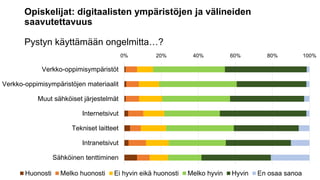 Opiskelijat: digitaalisten ympäristöjen ja välineiden
saavutettavuus
Pystyn käyttämään ongelmitta…?
0% 20% 40% 60% 80% 100%
Sähköinen tenttiminen
Intranetsivut
Tekniset laitteet
Internetsivut
Muut sähköiset järjestelmät
Verkko-oppimisympäristöjen materiaalit
Verkko-oppimisympäristöt
Huonosti Melko huonosti Ei hyvin eikä huonosti Melko hyvin Hyvin En osaa sanoa
 