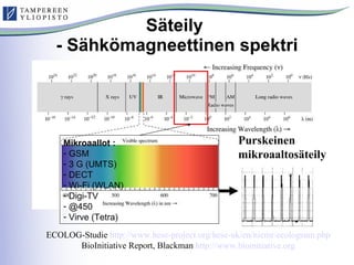Säteily  - Sähkömagneettinen spektri <ul><li>Mikroaallot : </li></ul><ul><li>GSM </li></ul><ul><li>3 G (UMTS) </li></ul><u...