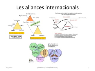 Les aliances internacionals
LA PRIMERA GUERRA MUNDIAL 13
BUXAWEB
 