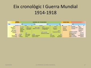 Eix cronològic I Guerra Mundial
1914-1918
LA PRIMERA GUERRA MUNDIAL 27
BUXAWEB
 