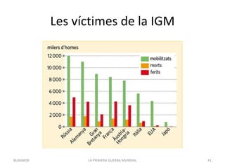Les víctimes de la IGM
LA PRIMERA GUERRA MUNDIAL 41
BUXAWEB
 