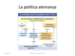 La política alemanya
LA PRIMERA GUERRA MUNDIAL 8
BUXAWEB
 