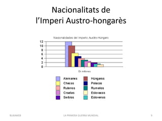 Nacionalitats de
l’Imperi Austro-hongarès
LA PRIMERA GUERRA MUNDIAL 9
BUXAWEB
 