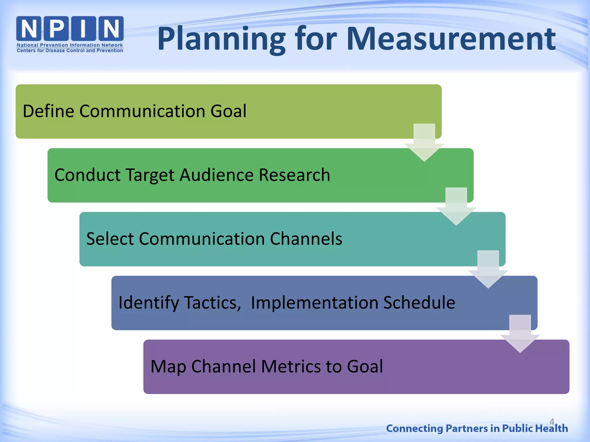 Planning for Measurement
Define Communication Goal
Conduct Target Audience Research
Select Communication Channels
Identify Tactics, Implementation Schedule
Map Channel Metrics to Goal
4
 