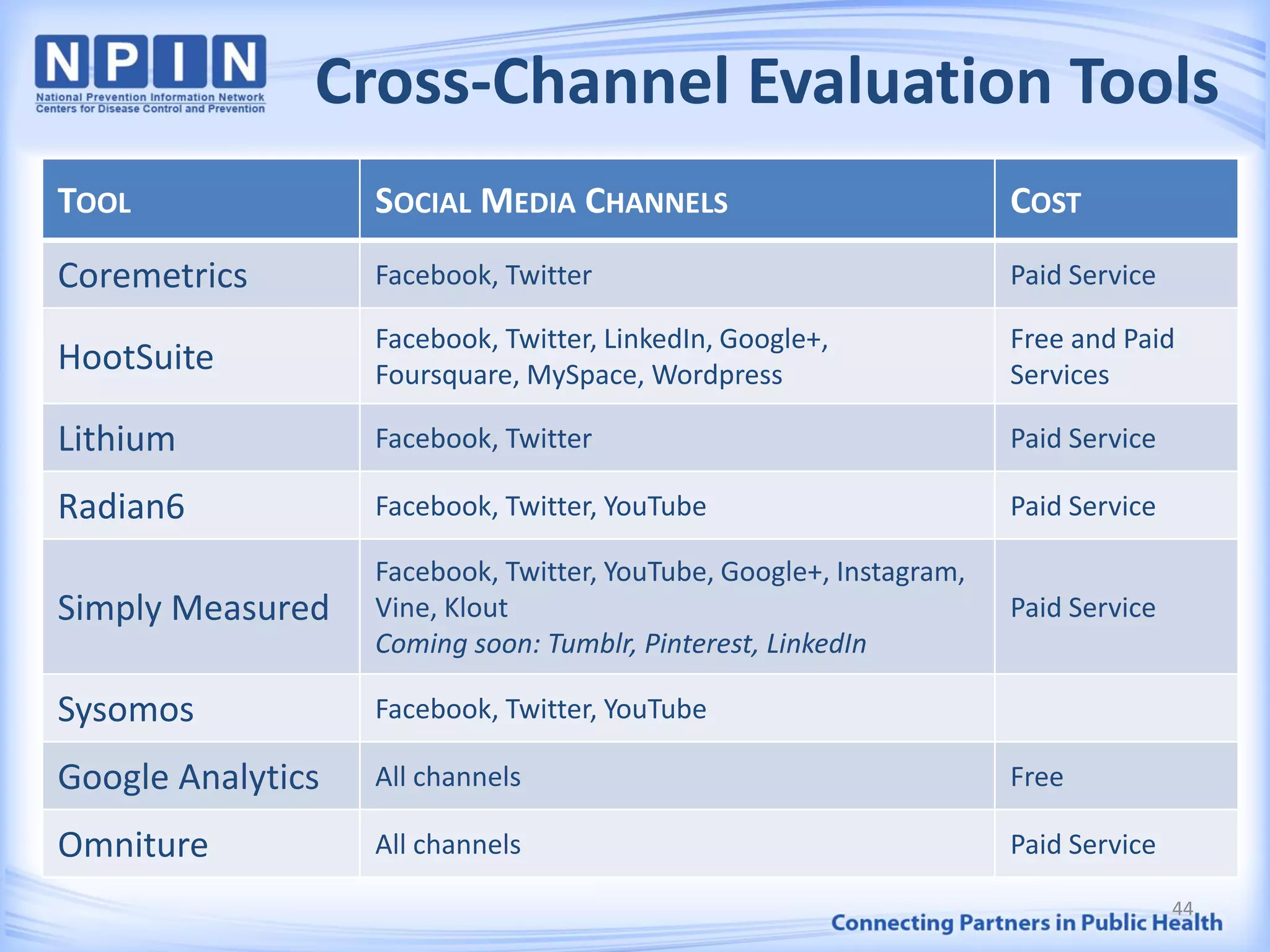 Cross-Channel Evaluation Tools
TOOL SOCIAL MEDIA CHANNELS COST
Coremetrics Facebook, Twitter Paid Service
HootSuite
Facebook, Twitter, LinkedIn, Google+,
Foursquare, MySpace, Wordpress
Free and Paid
Services
Lithium Facebook, Twitter Paid Service
Radian6 Facebook, Twitter, YouTube Paid Service
Simply Measured
Facebook, Twitter, YouTube, Google+, Instagram,
Vine, Klout
Coming soon: Tumblr, Pinterest, LinkedIn
Paid Service
Sysomos Facebook, Twitter, YouTube
Google Analytics All channels Free
Omniture All channels Paid Service
44
 
