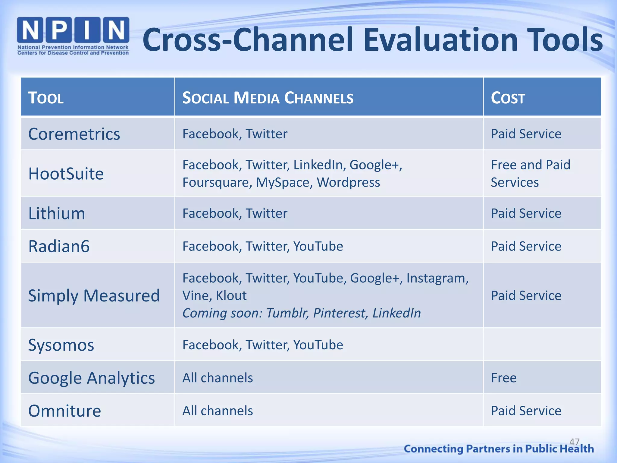 Cross-Channel Evaluation Tools
TOOL SOCIAL MEDIA CHANNELS COST
Coremetrics Facebook, Twitter Paid Service
HootSuite
Facebook, Twitter, LinkedIn, Google+,
Foursquare, MySpace, Wordpress
Free and Paid
Services
Lithium Facebook, Twitter Paid Service
Radian6 Facebook, Twitter, YouTube Paid Service
Simply Measured
Facebook, Twitter, YouTube, Google+, Instagram,
Vine, Klout
Coming soon: Tumblr, Pinterest, LinkedIn
Paid Service
Sysomos Facebook, Twitter, YouTube
Google Analytics All channels Free
Omniture All channels Paid Service
47
 