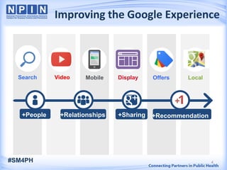 Search Video Mobile Display Offers Local
+People +Relationships +Sharing +Recommendation
s
Improving the Google Experience
4#SM4PH
 