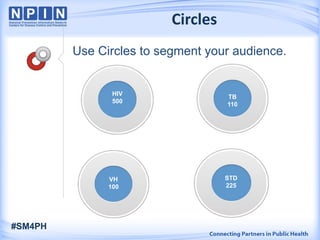 Circles
Use Circles to segment your audience.
#SM4PH
HIV
500
VH
100
STD
225
TB
110
 