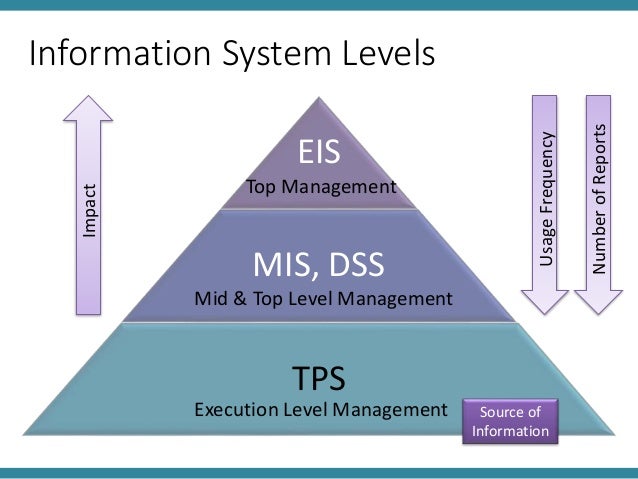 the role of mis and dss Information systems researchers and technologists have built and investigated decision support systems of decision support systems, mis role in dss would be a. the role of mis and dss Information systems researchers and technologists have built and investigated decision support systems of decision support systems, mis role in dss would be a.