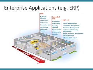 Enterprise Applications (e.g. ERP)
 