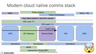 ITKonekt 2023: The Busy Platform Engineers Guide to API Gateways | PDF