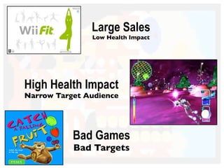 Large Sales
Low Health Impact
High Health Impact
Narrow Target Audience
Bad Games
Bad Targets
 