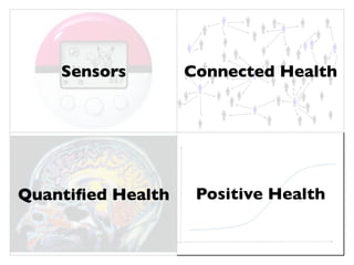 Sensors Connected Health
Quantiﬁed Health Positive Health
Sensors Connected Health
Quantiﬁed Health
 
