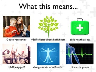What this means...
Get to you earlier +Self efﬁcacy about healthiness build health assets
10-40 engaged! change model of self-health biometric games
 